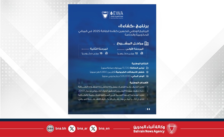 هيئة الكهرباء والماء تدشن المرحلة الثانية من البرنامج الوطني (كفاءة) لتشمل تحسين كفاءة الطاقة في 15 مبنى حكوميا هيئة الكهرباء والماء تدشن المرحلة الثانية من البرنامج الوطني (كفاءة) لتشمل تحسين كفاءة الطاقة في 15 مبنى حكوميا